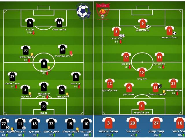 הרכבי הקבוצות במשחק הקודם